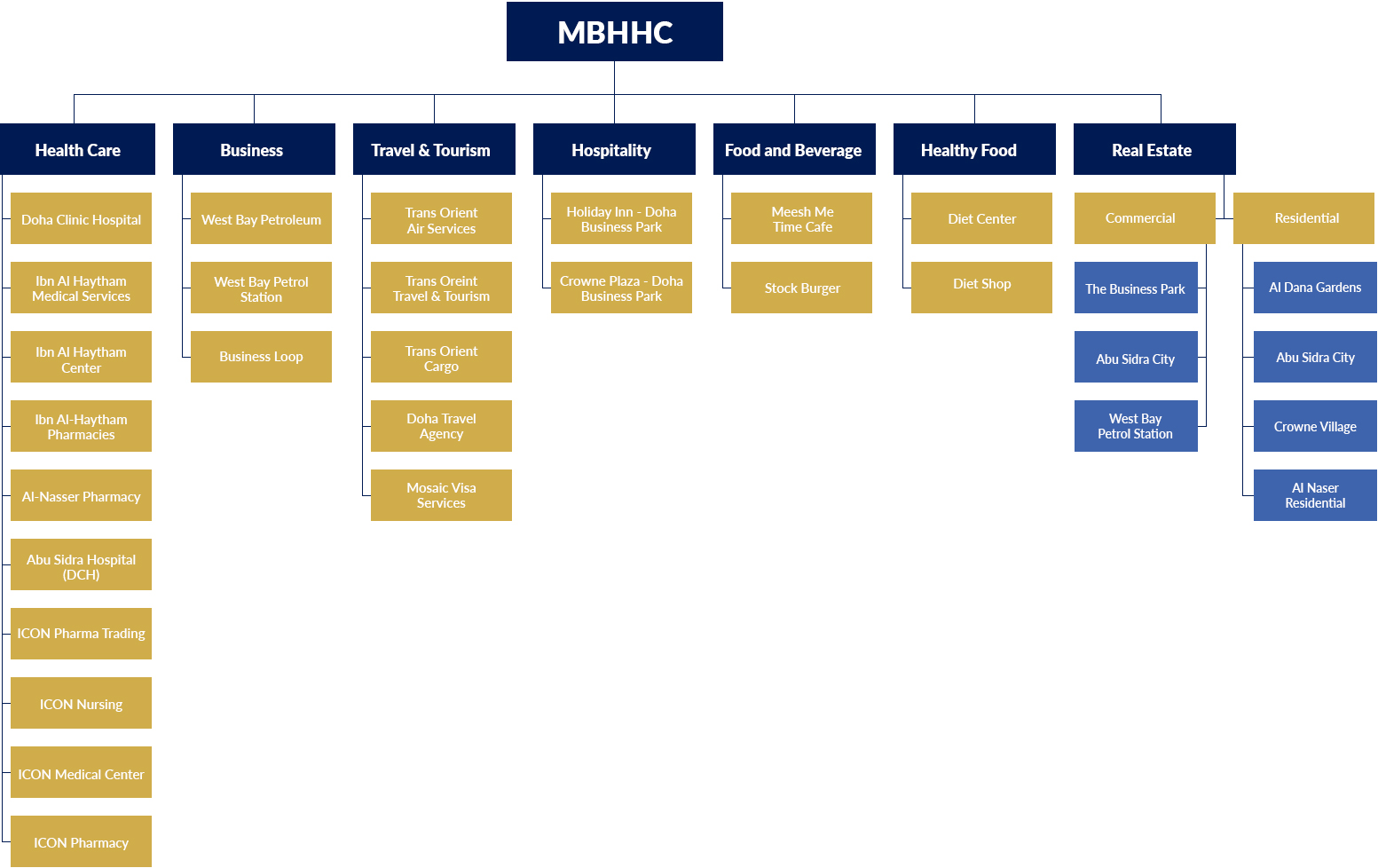 Organization Structure