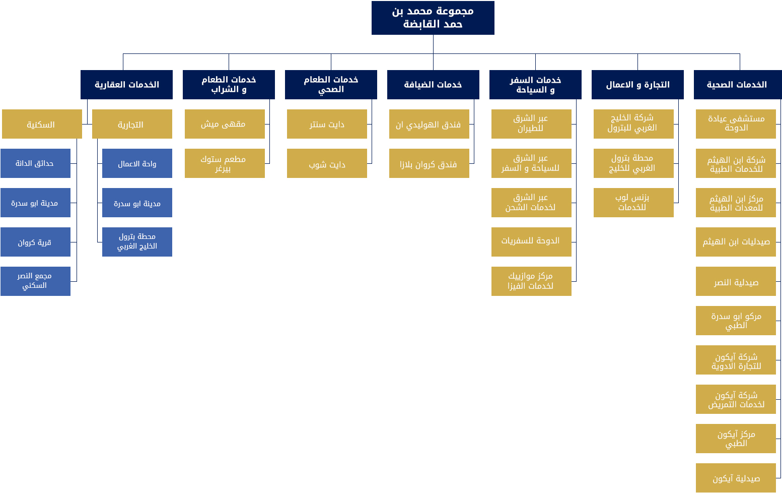 Organization Structure